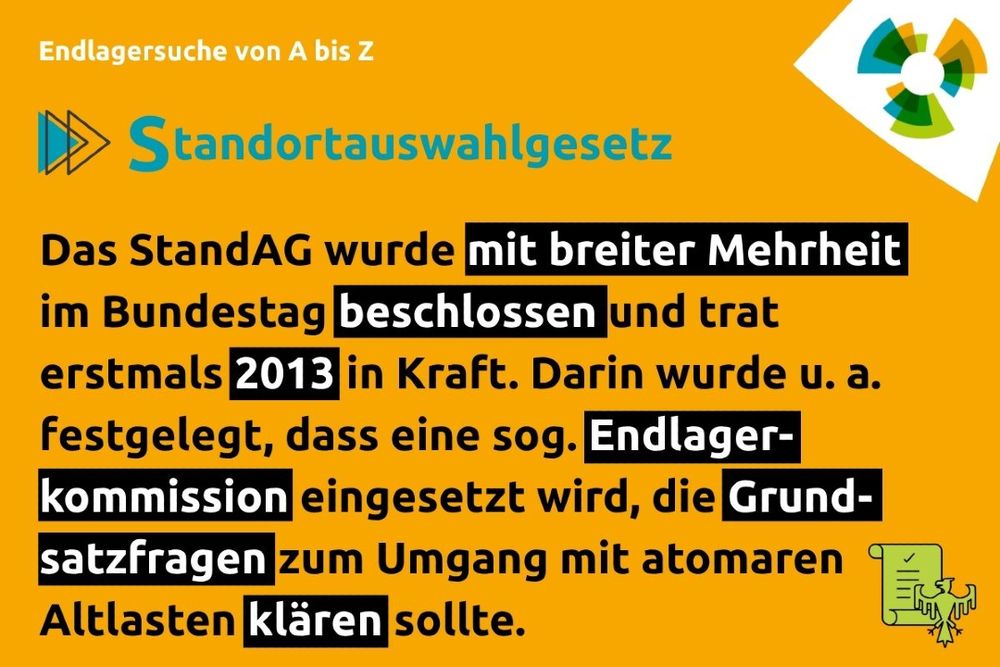 Infografik Standortauswahlgesetz