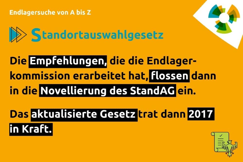 Infografik Standortauswahlgesetz