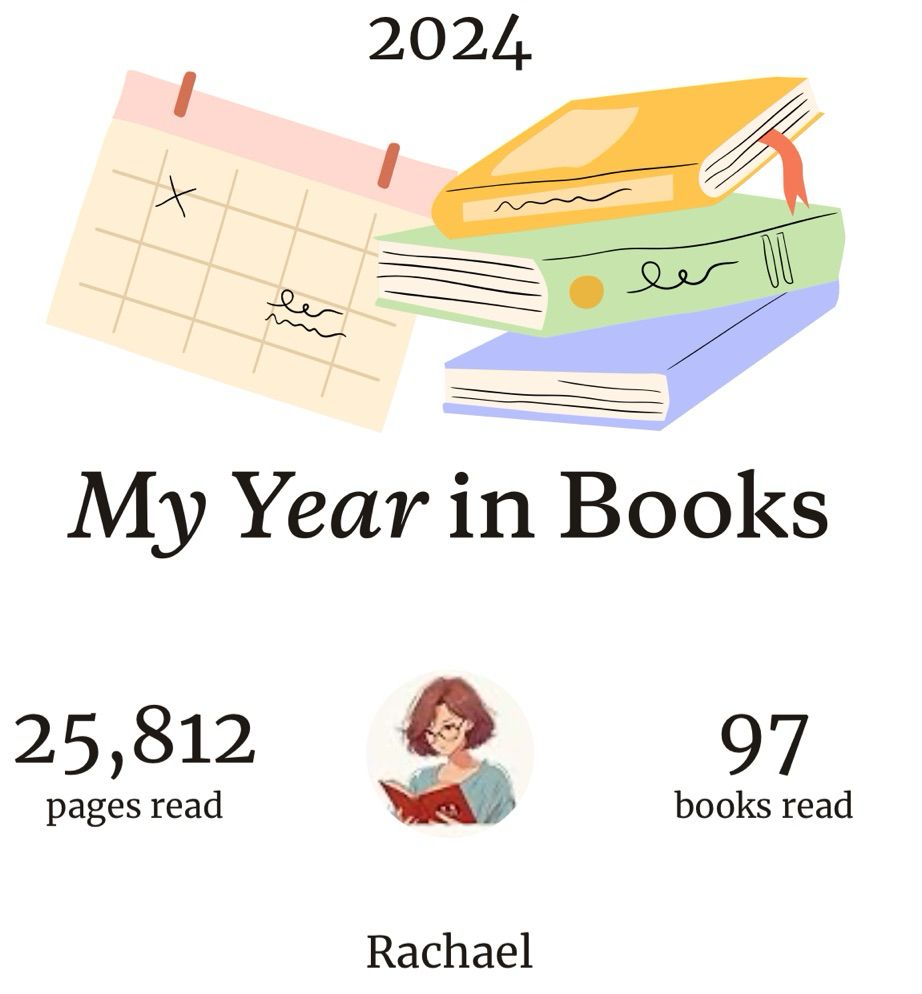 Screenshot from Goodreads app Year In Books. 25,812 pages read and 97 books read 