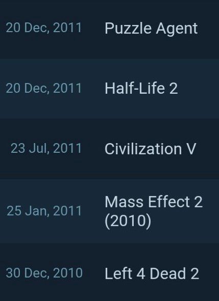 Puzzle Agent
Half-Life 2
Civilization V
Mass Effect 2
Left 4 Dead 2
