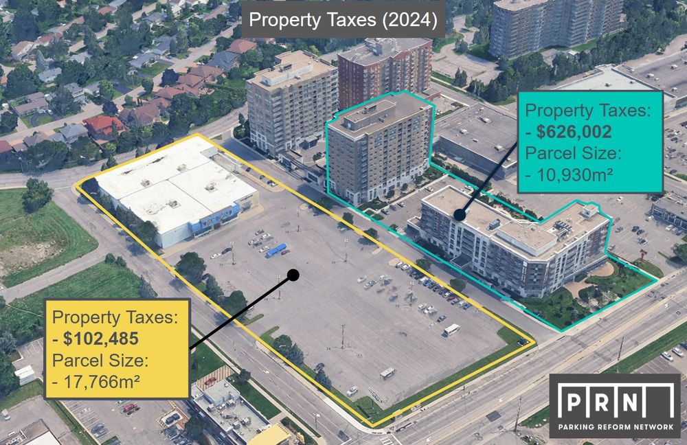 Satellite image of a commercial development along a stroad. On the left there's a big box store that says "Property taxes: $102,485, Parcel Size: 17,766 meter square. On the right there's two apartment buildings that read "Property taxes: $626,002, Parcel Size: 10,930 meter square"