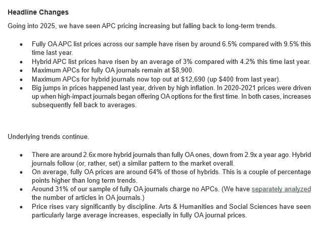 Going into 2025, we have seen APC pricing increasing but falling back to long-term trends.



Fully OA APC list prices across our sample have risen by around 6.5% compared with 9.5% this time last year.
Hybrid APC list prices have risen by an average of 3% compared with 4.2% this time last year.
Maximum APCs for fully OA journals remain at $8,900.
Maximum APCs for hybrid journals now top out at $12,690 (up $400 from last year).
Big jumps in prices happened last year, driven by high inflation. In 2020-2021 prices were driven up when high-impact journals began offering OA options for the first time. In both cases, increases subsequently fell back to averages.


Underlying trends continue.



There are around 2.6x more hybrid journals than fully OA ones, down from 2.9x a year ago. Hybrid journals follow (or, rather, set) a similar pattern to the market overall.
On average, fully OA prices are around 64% of those of hybrids. This is a couple of percentage points higher than long term trends.
Around 31% of our sample of fully OA journals charge no APCs. (We have separately analyzed the number of articles in OA journals.)
Price rises vary significantly by discipline. Arts & Humanities and Social Sciences have seen particularly large average increases, especially in fully OA journal prices.