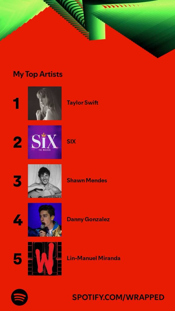 The image shows the user’s top 5 artists of the year on Spotify. The artists are Taylor Swift, SIX, Shawn Mendes, Danny Gonzalez, and Lin-Manuel Miranda.