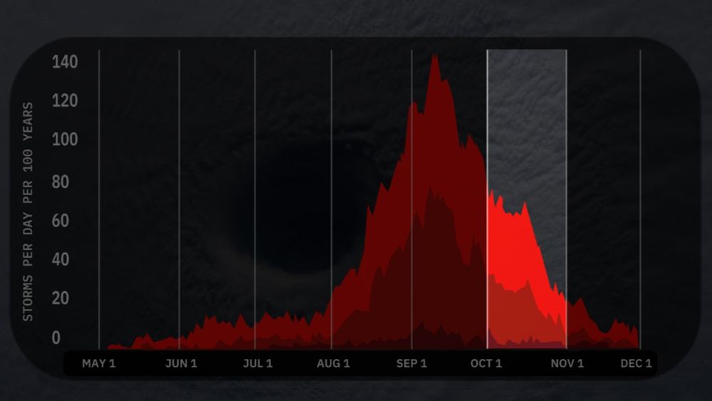 How Hurricane Season Usually Changes In October | Weather.com