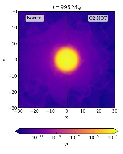 Stimulations of a neutron star where the equation of state is tabulated with both logs (left) and NQT (right)