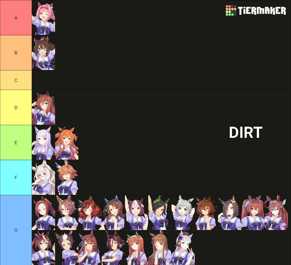 My Umamusume's Dirt aptitudes, by tier