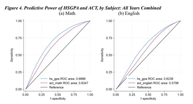 Figure 4 from CALDER Working Paper 318-0525