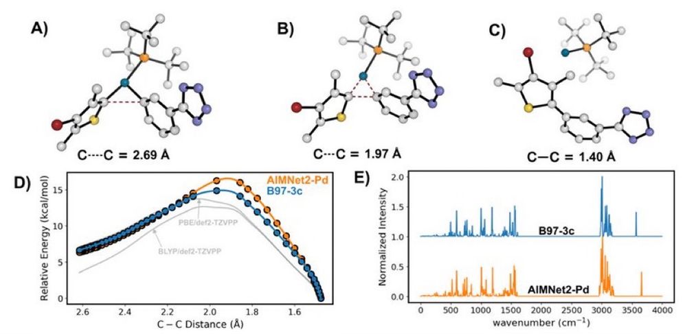 Transferable MachineLearning Interatomic Potential for Pd-Catalyzed Cross-Coupling Reactions