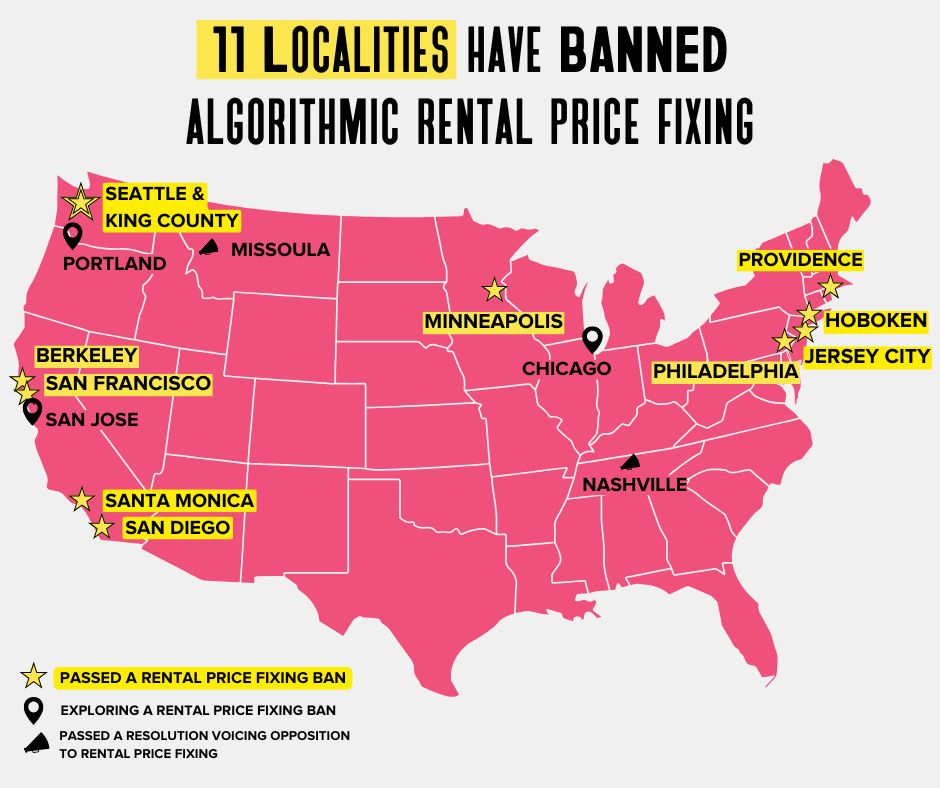 Graphic that has a US map and reads "11 localities have taken action against algorithmic rental price fixing." On the map, 11 localities are marked as having passed a ban (Seattle, King County, Berkeley, San Francisco, Santa Monica, San Diego, Minneapolis, Providence, Hoboken, Jersey City, Philadelphia), 3 as exploring one (Portland, San Jose, and Chicago) and 2 as having passed a resolution to voice opposition (Nashville and Missoula)