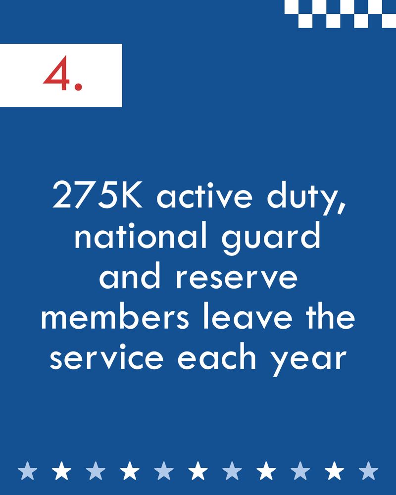 blue graphic that reads 275,000 active duty, National Guard and reserve members leave the service each year