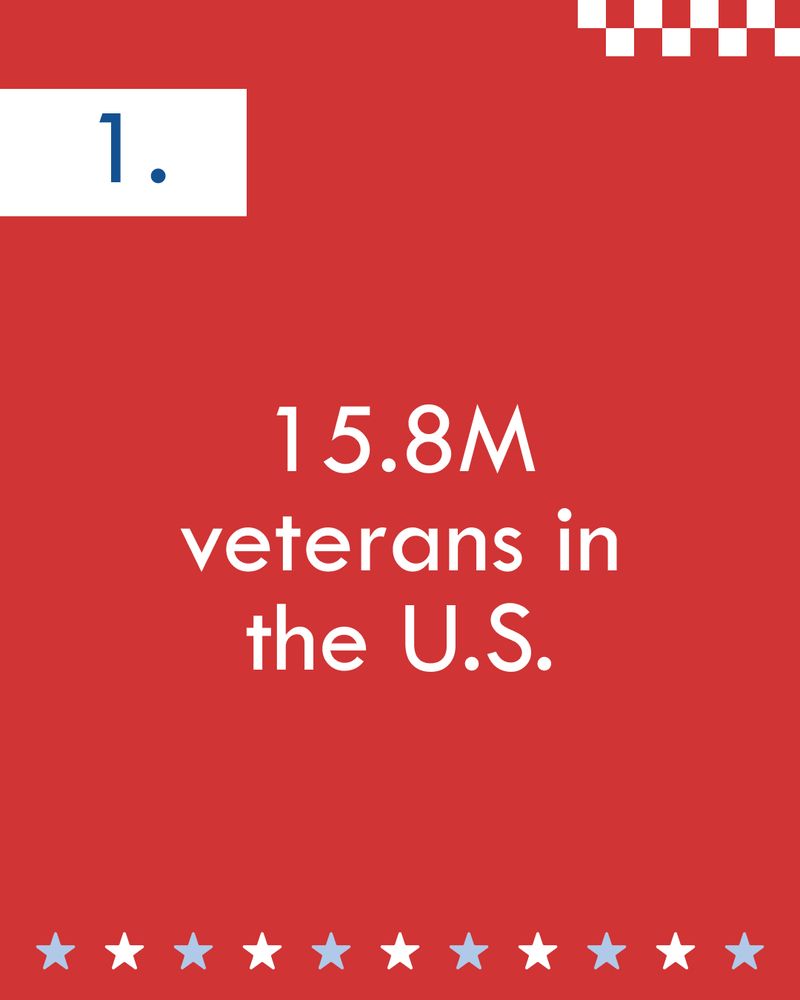 red graphic that reads 15.8 million veterans in the U.S.
