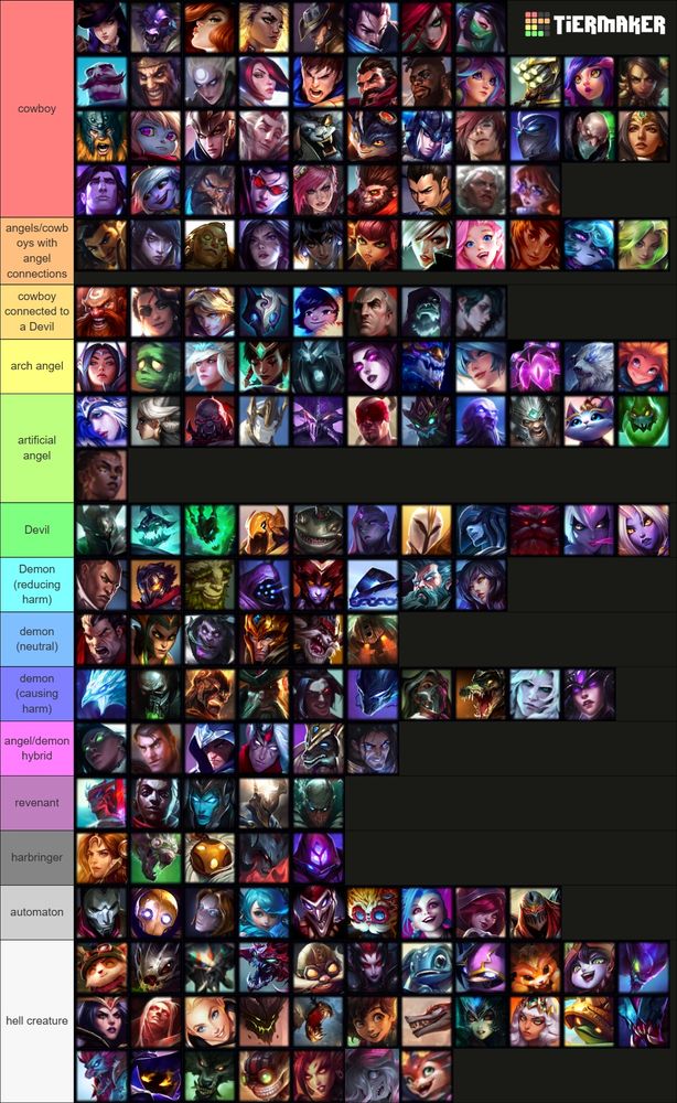 tier list of my high noon canon and where each of the 170 champs are classified. sorry im not gonna list where each one is its 170 😭