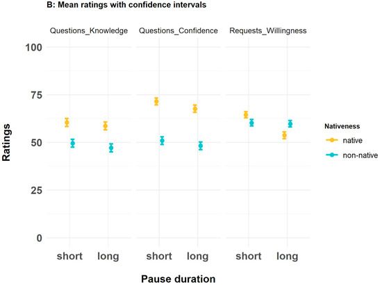 A figure of the results