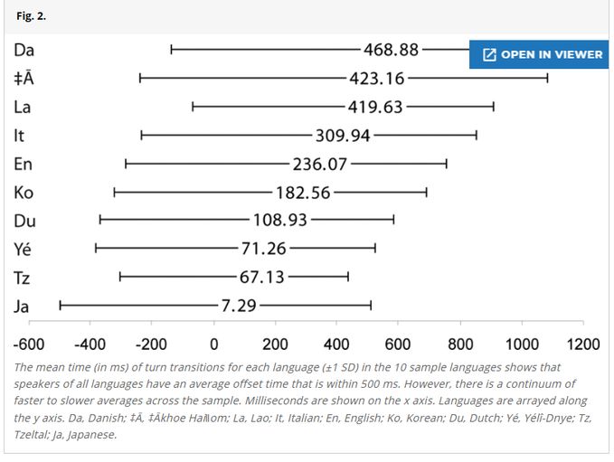 Different mean time of turn transitions in different languages
