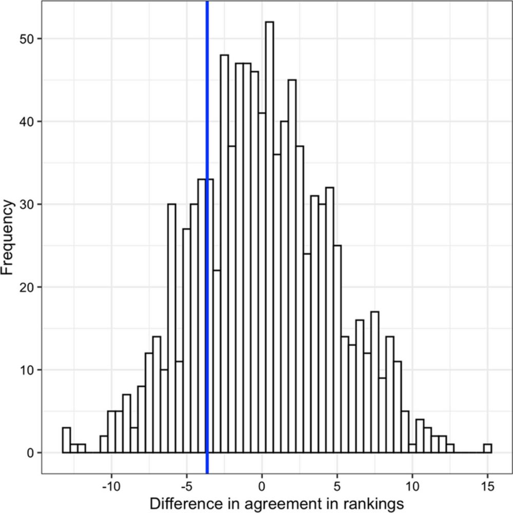 Do grant proposal texts matter for funding decisions? A field experiment - Scientometrics