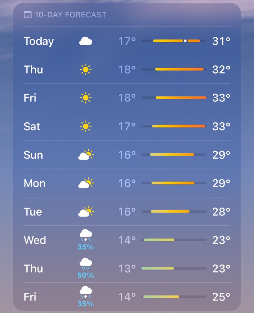 print do app do tempo na minha cidade. entre hoje e sábado, a máxima tá entre 31 e 33 e a mínima entre 16 e 18. domingo, segunda e terça tá menos pior, com a máxima em 29 e a mínima 16. quarta, quinta e sexta tá bem melhor, com a máxima 23 e a mínima 13.