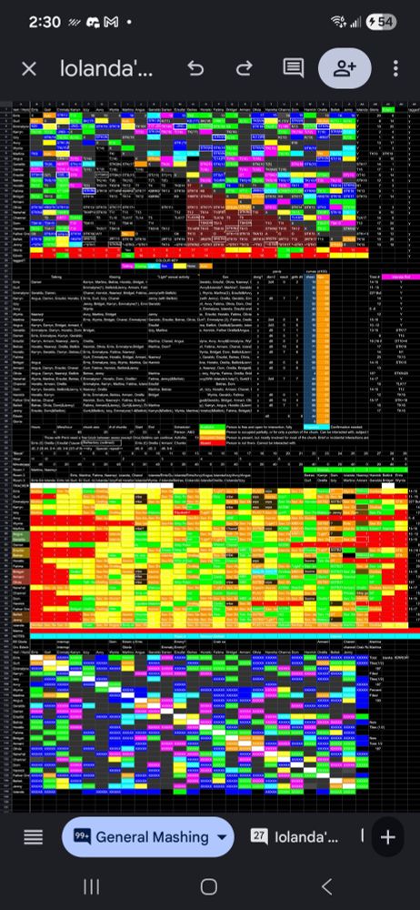 A screenshot of several very very large tables in a spreadsheet document. It is loosely divided into four similarly sized rectangular sections.

The upper rectangle (a roughly 30x30 grid) covers the level of attraction each partygoer feels toward every other partygoer, colour-coded by what level of activity they get up to together. Each attendee had individual thresholds for their own rolls - how attracted they had to be to want to talk to someone, play a game with them, kiss, etc.; these were constructed in advance based on characterization, before the rolls were made.

The second rectangle is a roughed-in representation of the three rooms at the party and who is where, when.

The third rectangle is a time-block schedule for each partygoer, in twenty-minute increments, colour codes by how involved/busy the person is during that increment as well as loosely describing what they're doing. Colour codes also define group activities such as spin the bottle or Mortisa Bare'Em, a local strip wrestling game which hosts official matches which are widely attended (the name is a translingual Dwarvish-common tongue play on words).

The fourth rectangle is a repeat of the first, but without the attraction rolls listed and with a few different highlights applied. Also where the colour coding is only partial (covering one half of the rectangle, which is of course mirrored across a diagonal) in the first rectangle, it is completed in the fourth, making for a much more satisfying aesthetic.
