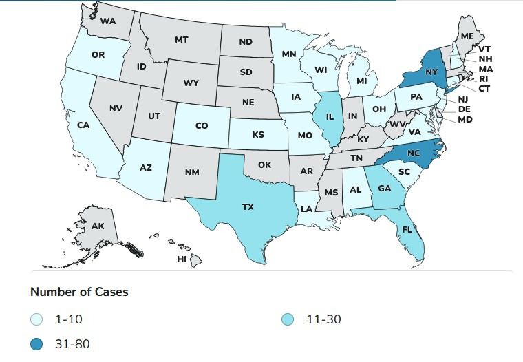 A U.S. map showing the number of cases by state, with varying shades of blue indicating the range of cases. States with 1-10 cases are colored in light blue, states with 11-30 cases are shown in medium blue, and states with 31-80 cases are in darker blue. Some states are marked in gray, indicating they have zero cases. States such as Texas, North Carolina, and Pennsylvania have 11-30 cases, while others like New York and Florida have 31-80 cases.

Here is a list of states with cases and their respective number of cases based on the map:

Texas (TX): 11-30 cases

North Carolina (NC): 11-30 cases

Pennsylvania (PA): 11-30 cases

Florida (FL): 31-80 cases

Virginia (VA): 11-30 cases

Georgia (GA): 31-80 cases

South Carolina (SC): 31-80 cases

Tennessee (TN): 11-30 cases

New York (NY): 31-80 cases

Illinois (IL): 11-30 cases

Ohio (OH): 11-30 cases

Kentucky (KY): 11-30 cases

Maryland (MD): 1-10 cases

Michigan (MI): 1-10 cases

Missouri (MO): 1-10 cases

New Jersey (NJ): 1-10 cases

Arizona (AZ): 1-10 cases

Colorado (CO): 1-10 cases

Nevada (NV): 1-10 cases
