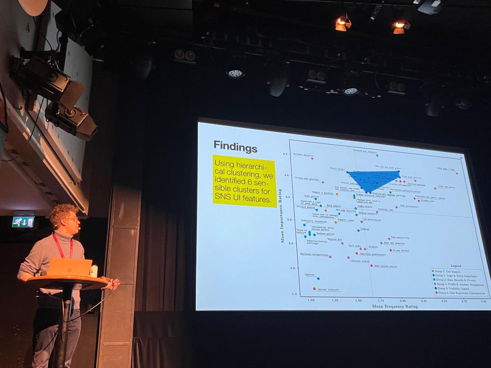 Me presenting findings at MUM 2024.