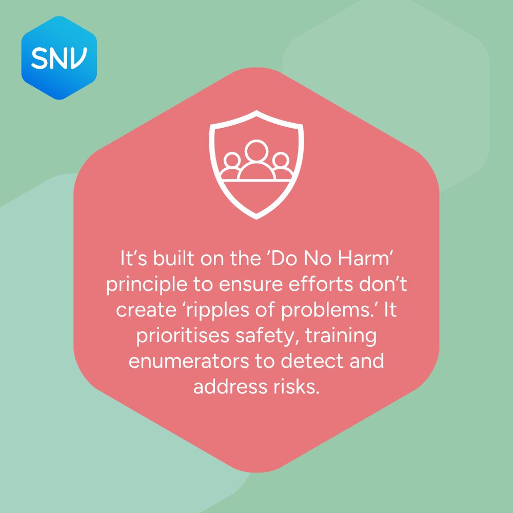 It's built on the 'Do No Harm' principle to ensure efforts don't create 'ripples of problems.' It prioritises safety, training enumerators to detect and address risks. 