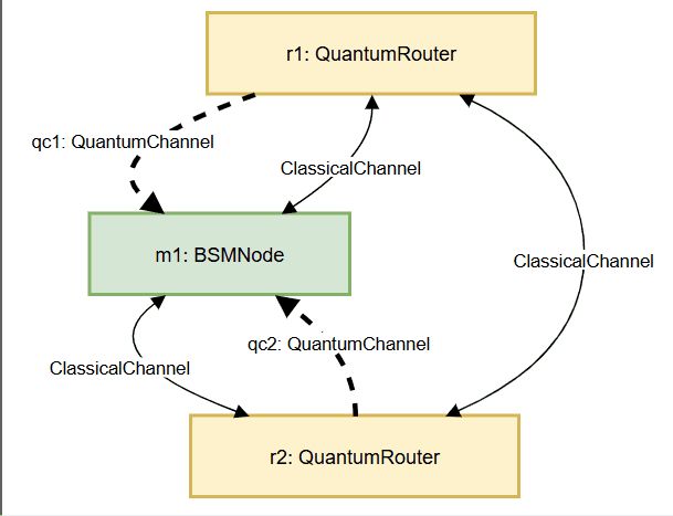 quantum network