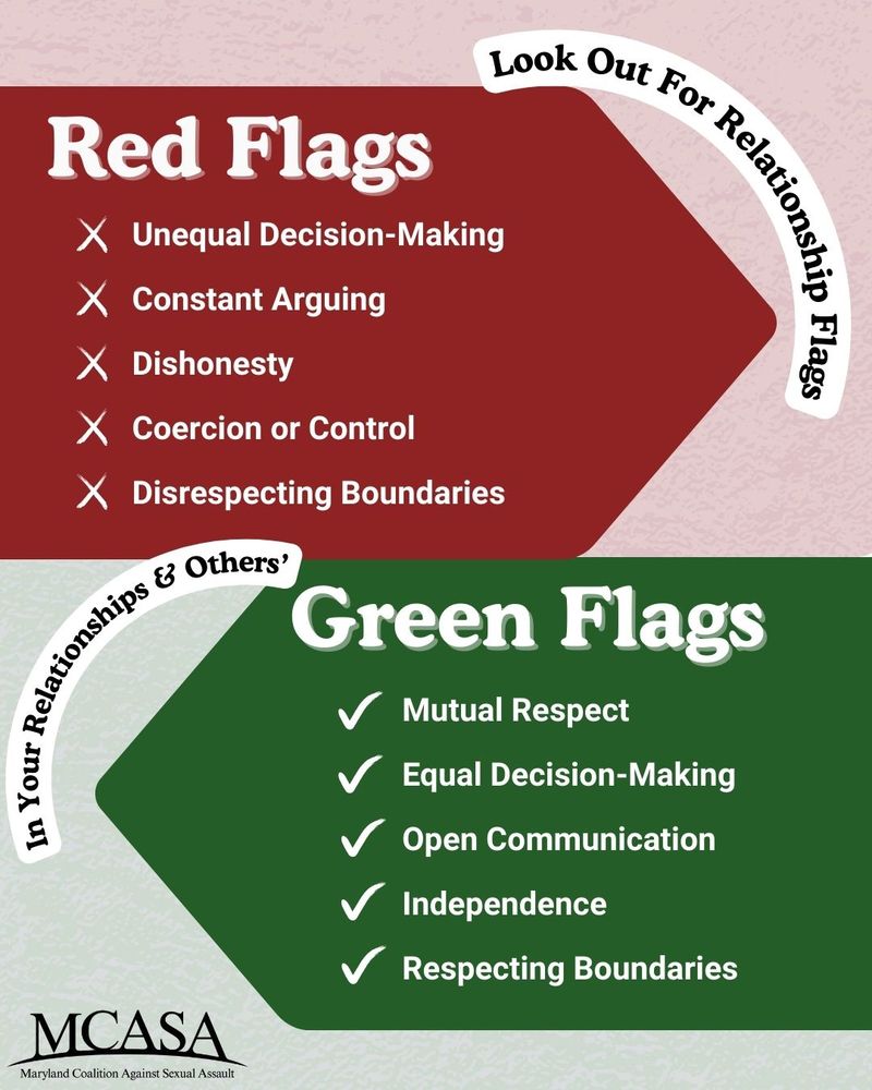 This graphic is split into a red top half and green bottom half. Black text across the full graphic reads: Look out for relationship flags in your relationship and others'." In the red half of the image, white text reads: "Red flags: unequal decision-making, constant arguing, dishonesty, coercion or control, and disrespecting boundaries." In the green half, white text reads: "Green flags: mutual respect, equal decision-making, open communication, independence, and respecting boundaries." 