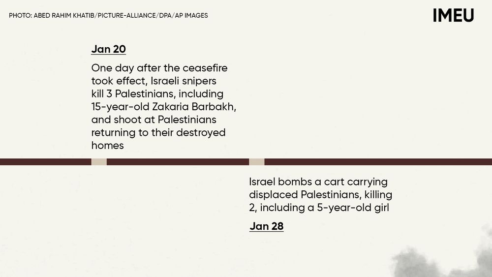 January 20 – One day after the ceasefire took effect, Israeli snipers kill 3 Palestinians, including 15-year-old Zakaria Barbakh, and shoot at Palestinians returning to their destroyed homes

January 28 – Israel bombs a cart carrying displaced Palestinians, killing 2, including a 5-year-old girl