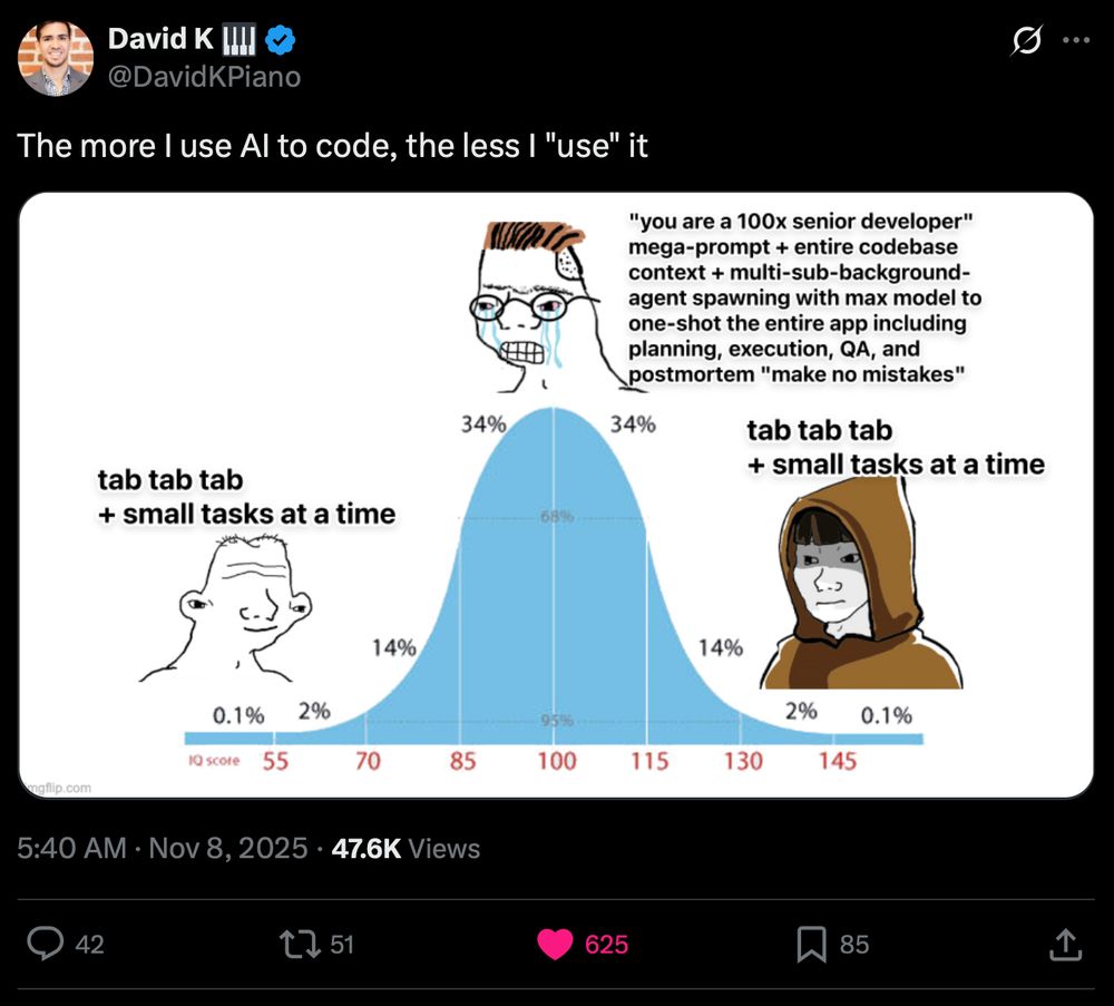 Twitter post showing a bell curve labeled with IQ scores showing three coder archetypes: stressed senior using huge AI prompts at the peak, simple task-focused coders at low and high ends