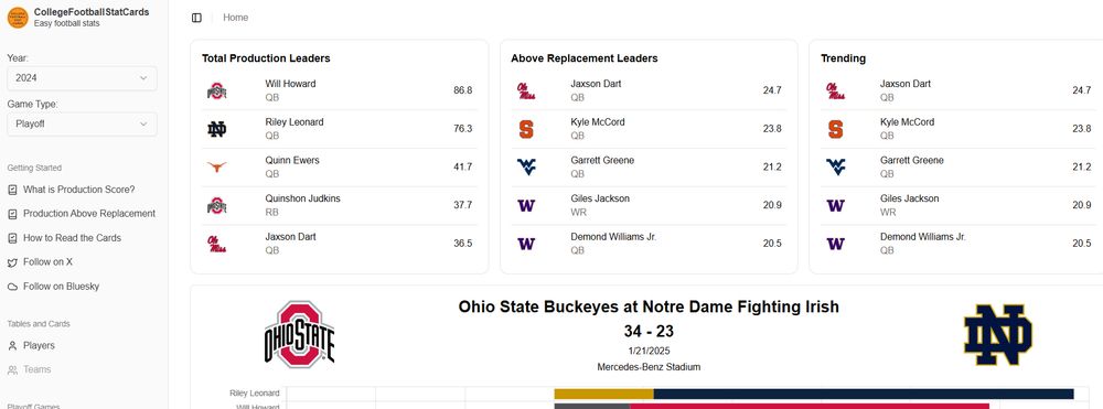 Screenshot displaying some college football players as measured by the Production Score model
