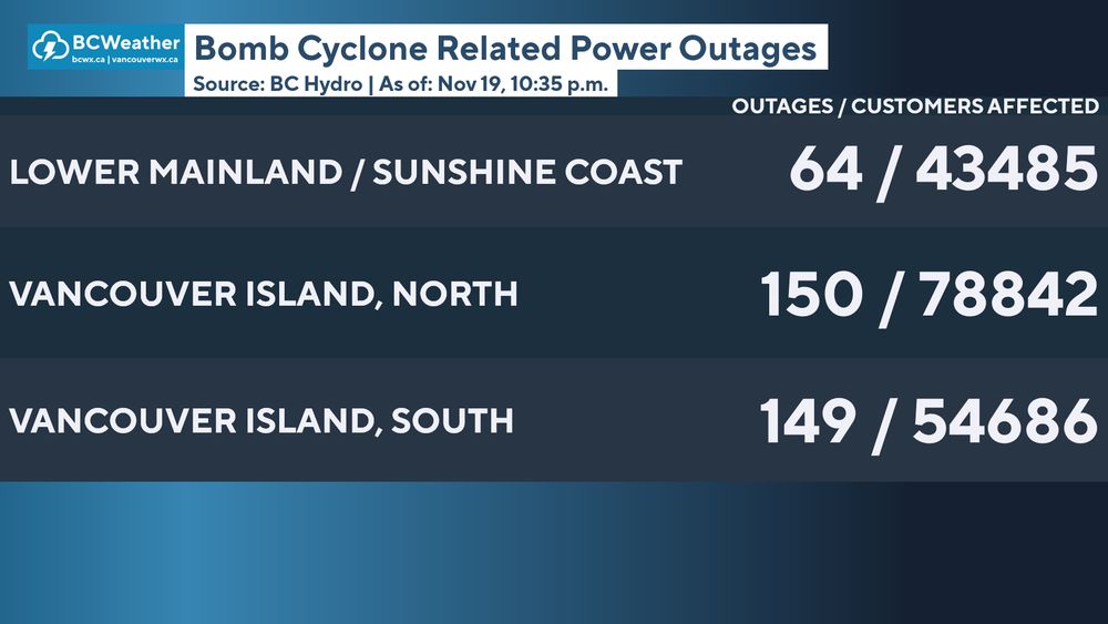 Bomb Cyclone Related Power Outages as of: Nov 19, 10:35 p.m