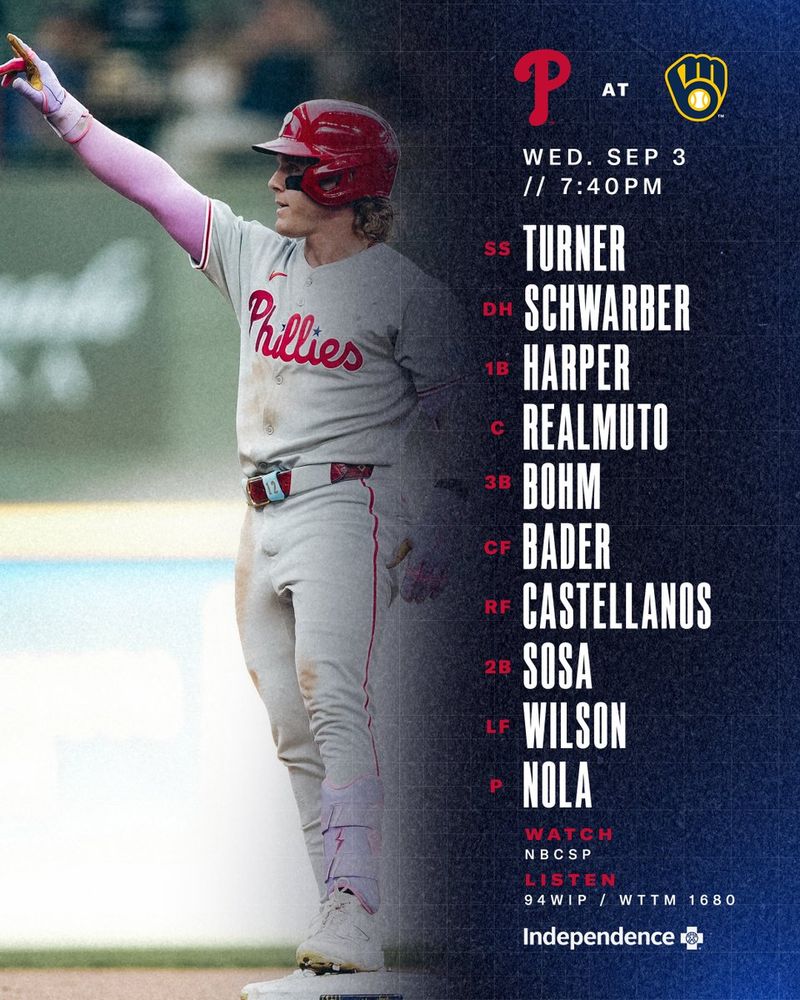 Phillies lineup, September 3 at Brewers. 7:40pm EDT game time on NBCSP/94WIP. Turner SS Schwarber DH Harper 1B Realmuto C Bohm 3B Bader CF Castellanos RF Sosa 2B Wilson LF Nola RHP