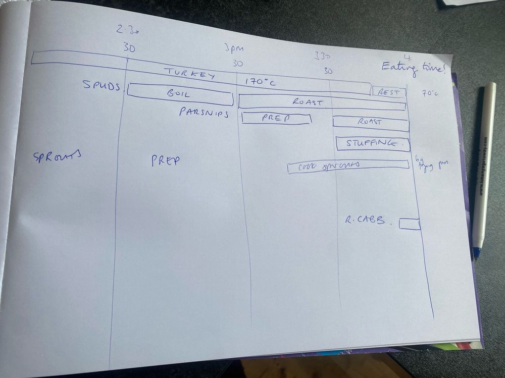 A picture of a piece of paper with a handwritten GANTT chart showing all the elements of Christmas dinner and when they need to be cooked 