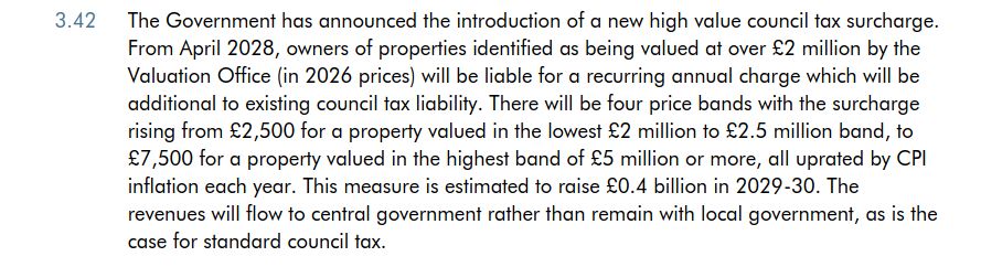 The Government has announced the introduction of a new high value council tax surcharge.
From April 2028, owners of properties identified as being valued at over £2 million by the
Valuation Office (in 2026 prices) will be liable for a recurring annual charge which will be
additional to existing council tax liability. There will be four price bands with the surcharge
rising from £2,500 for a property valued in the lowest £2 million to £2.5 million band, to
£7,500 for a property valued in the highest band of £5 million or more, all uprated by CPI
inflation each year. This measure is estimated to raise £0.4 billion in 2029-30. The
revenues will flow to central government rather than remain with local government, as is the
case for standard council tax.