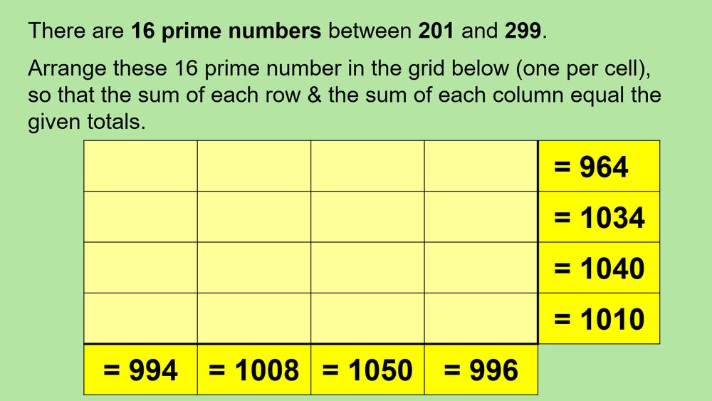There are 16 prime numbers between 201 and 299. Arrange these in the grid (one prime number per cell), so that the sum of each row & the sum of each column equal the given totals. 
Row totals are 964, 1034, 1040, 1010.
Column totals are 994, 1008, 1050, 996.