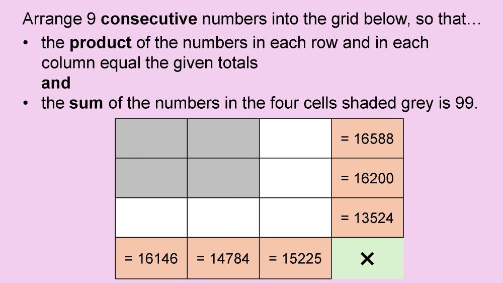 Arrange 9 consecutive numbers into the 3 by 3 grid, so that…

(a) the product of the 3 numbers in each row are 16588, 16200 and 13524
(b) the product of the 3 numbers in each column are 16146, 14784 and 15225
(c) the sum of the numbers in the 2 by 2 grid shaded grey in the top left corner of the 3 by 3 grid is 99.
