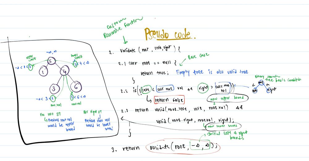 Pseudo Code