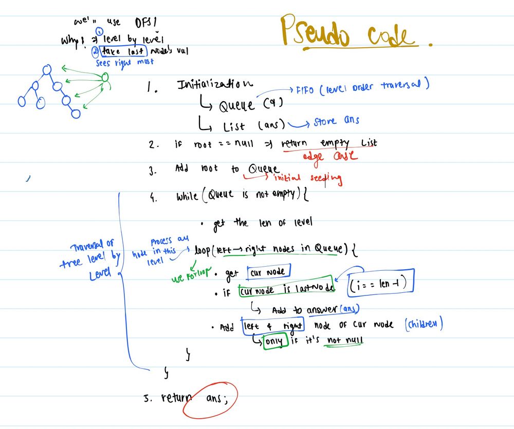 Pseudo Code