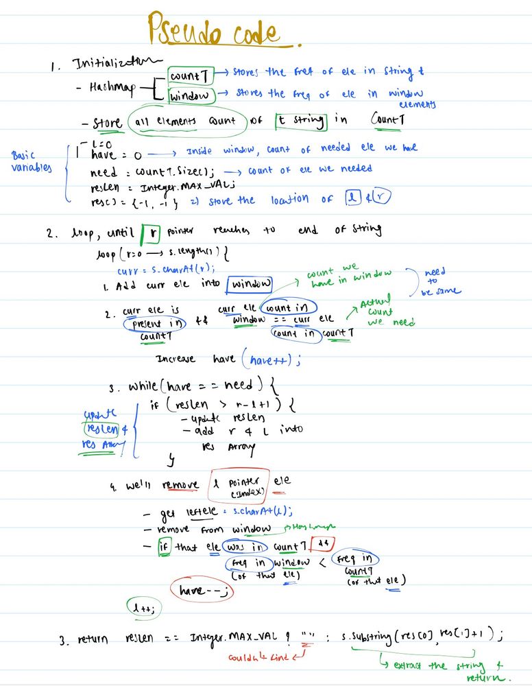 Pseudo Code