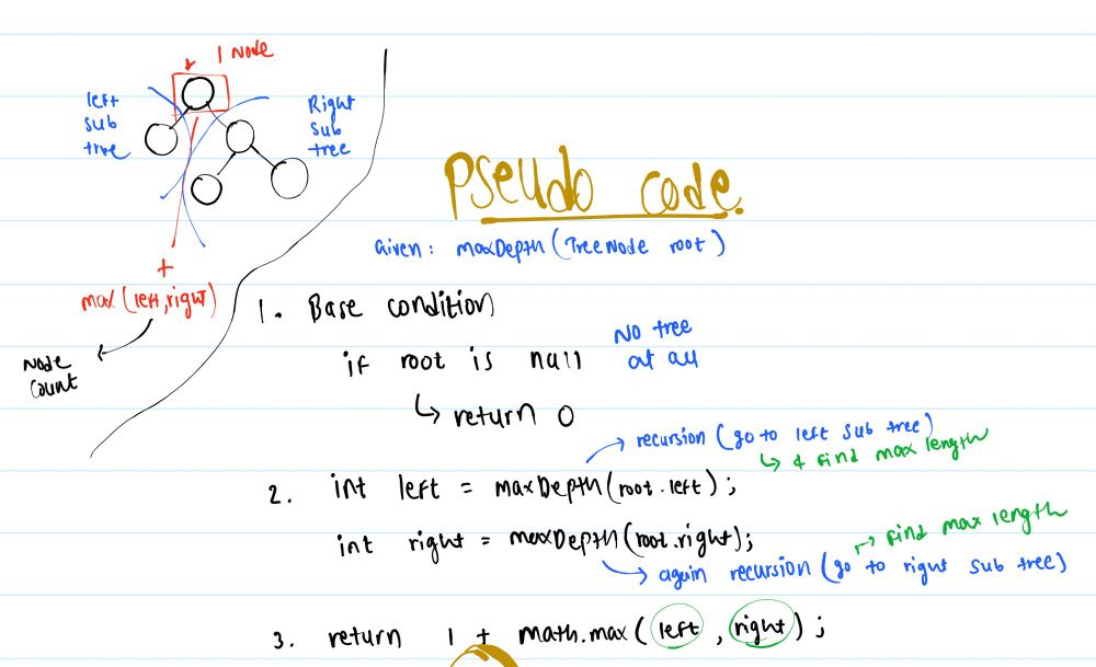 Pseudo code