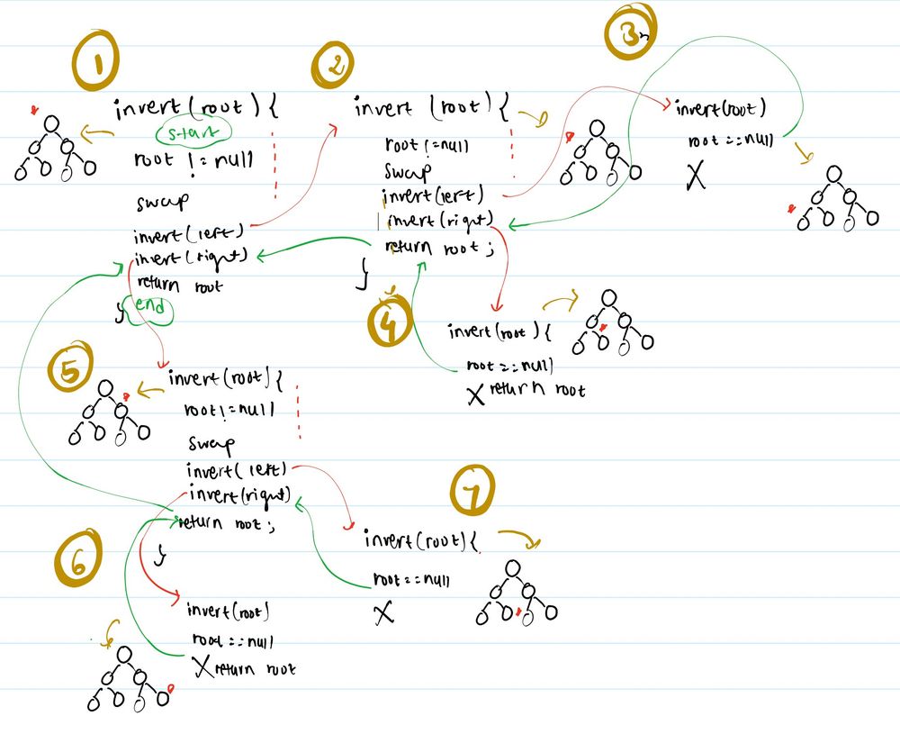 Recursion Thought Process