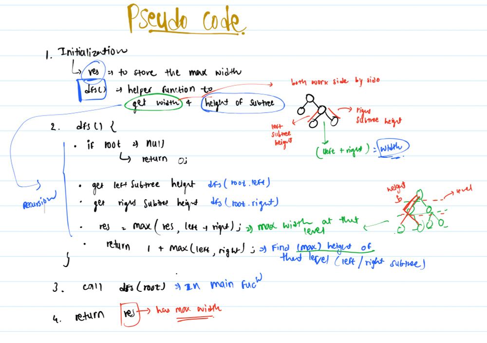 Pseudo Code
