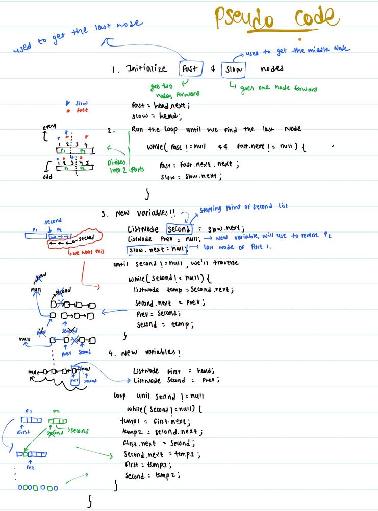 Pseudo code
