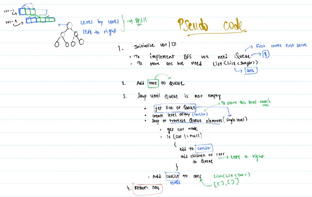 Pseudo Code