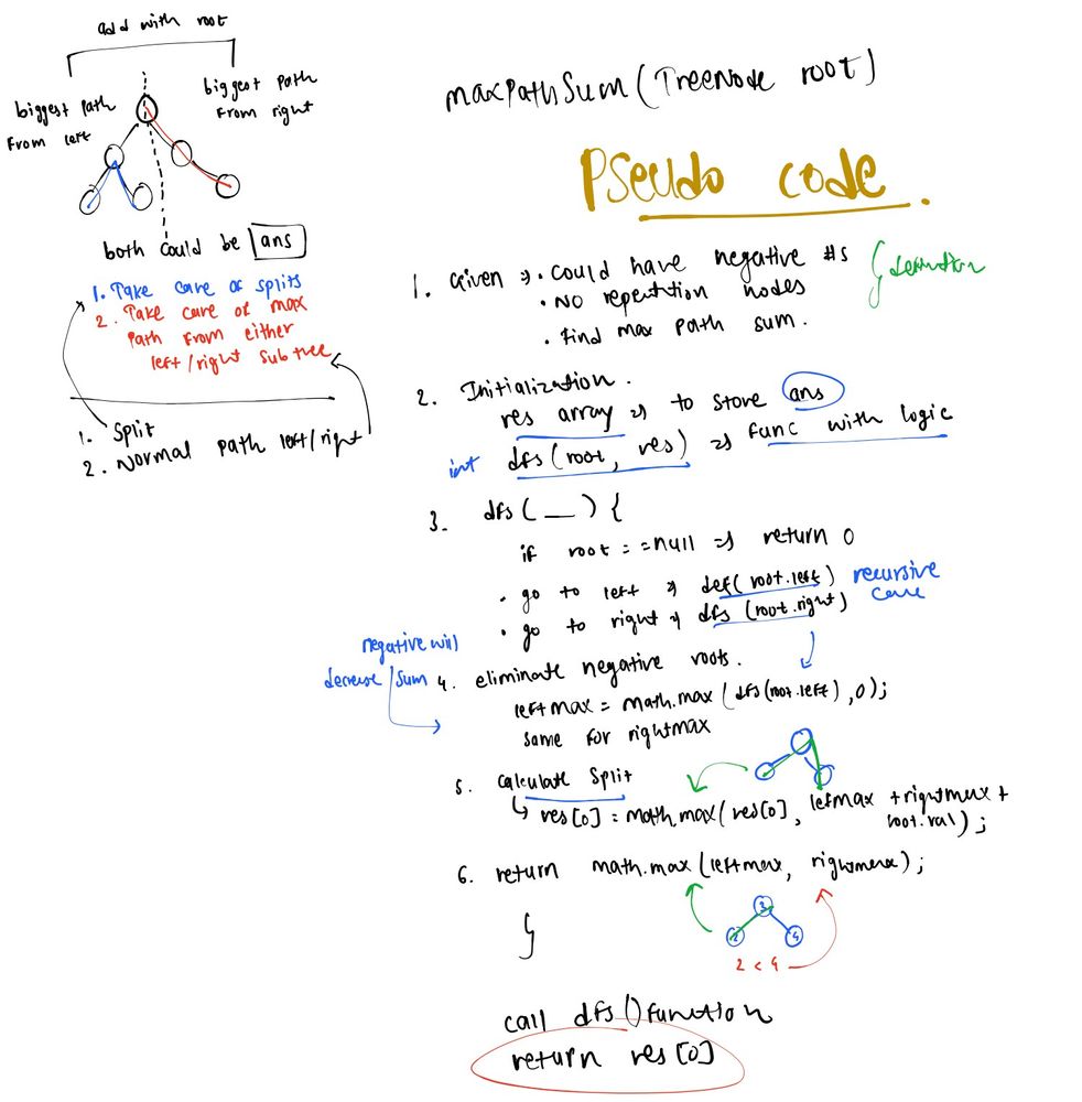 Pseudo Code