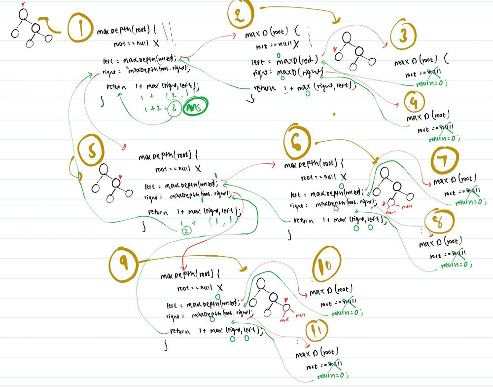 Recursion walkthrough