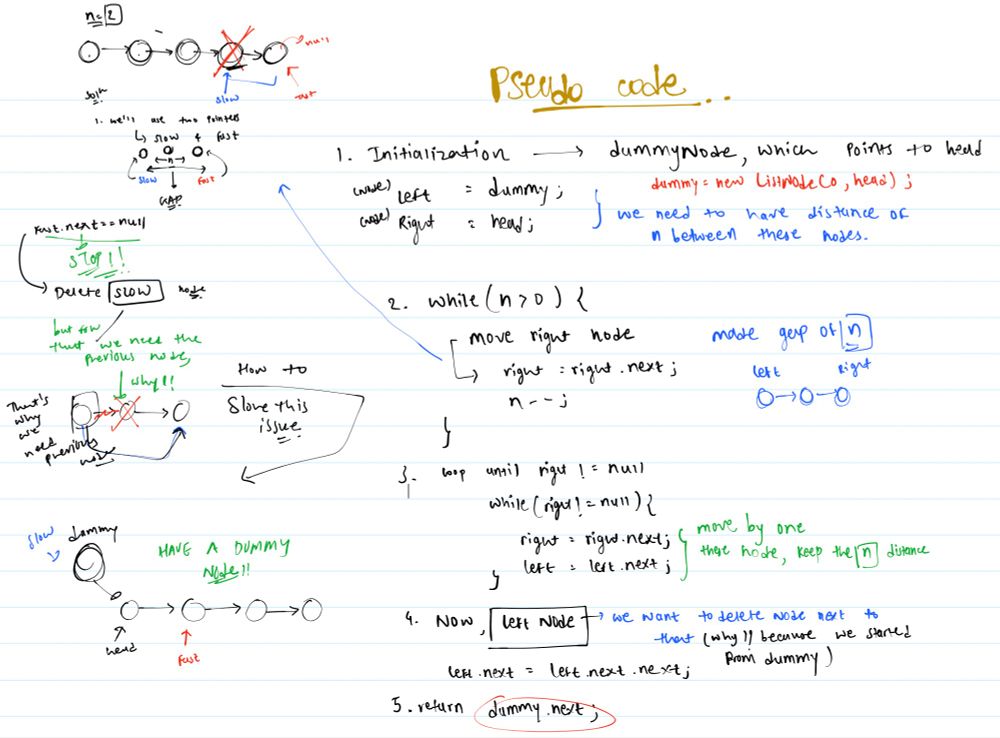 Pseudo Code