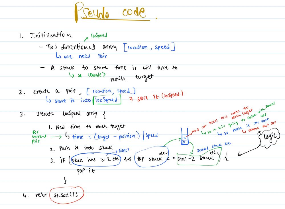 Pseudo Code