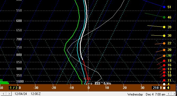 12Z HRRR profile of KEWR