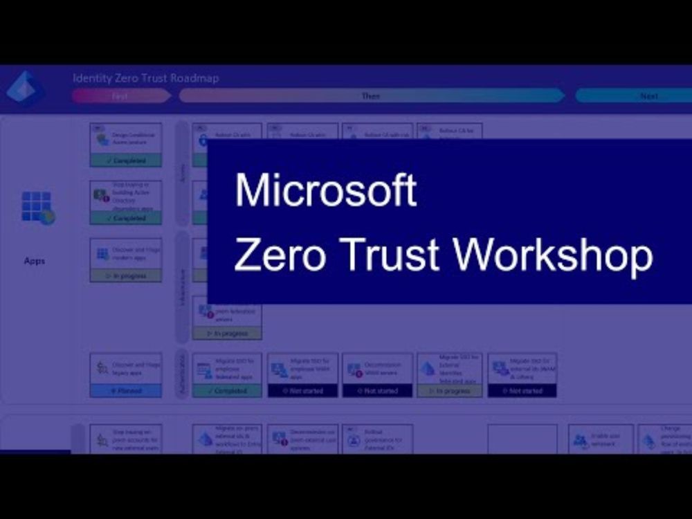 Microsoft Zero Trust workshop: Your security roadmap