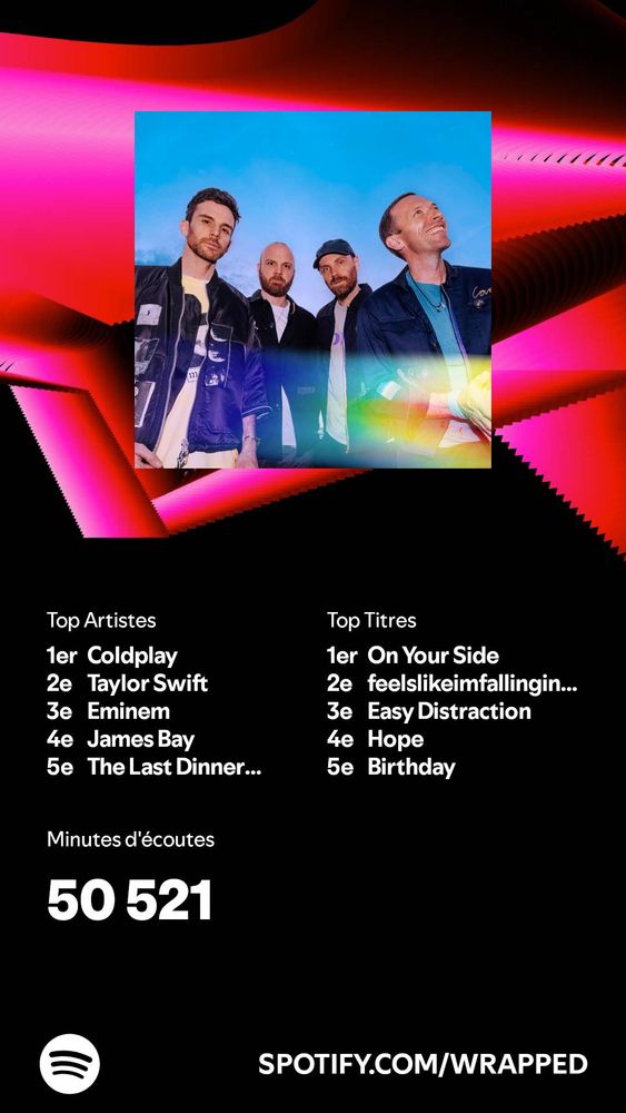 Top artistes dans l'ordre : Coldplay, Taylor Swift, Eminem, James Bay et The last dinner party
Top titre dans l'ordre : On your side, FeelsLikeImFallingInLove, Easy distraction, Hope, Birthday